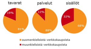 Muunkieliset