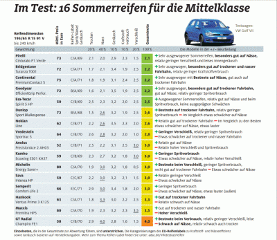 adac_sommer_2017.GIF