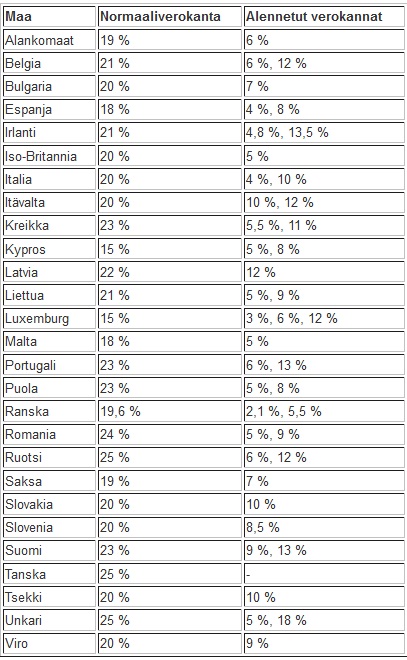 Verokannat 2012.jpg